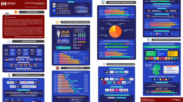 INFOGRAPHIE SPORSORA - UEFA EURO 2024