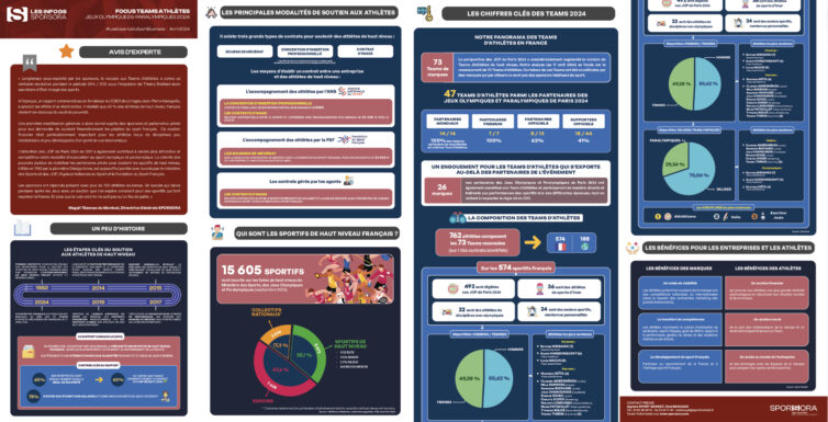 Infographie - Focus team d'athlètes - Jeux Olympiques et Paralympiques
