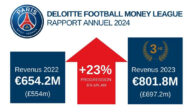 [Deloitte x PSG] Deloitte Football Money League : Le PSG se hisse en 3e position pour la 1re fois