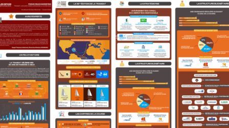 INFOGRAPHIE - FOCUS SPORT VOILE & MARKETING : TRANSAT JACQUES VABRE NORMANDIE LE HAVRE 2023