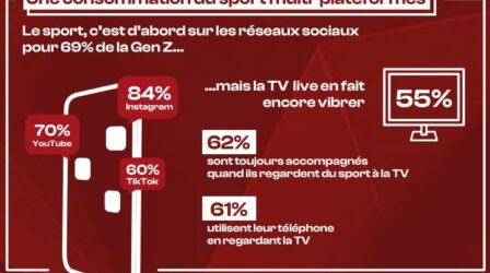 Infographie - La consommation des contenus sportifs chez la Gen Z