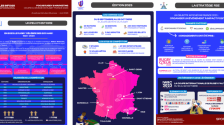 AOUT 2023 - FOCUS RUGBY & MARKETING : COUPE DU MONDE DE RUGBY FRANCE 2023