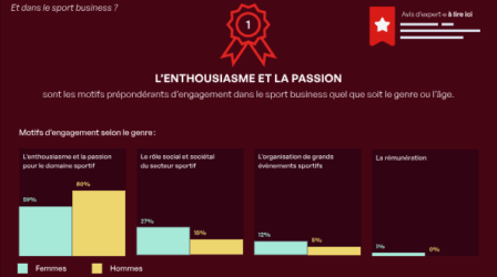 LES ENJEUX RH DANS LE SPORT - LAB'SPORSORA
