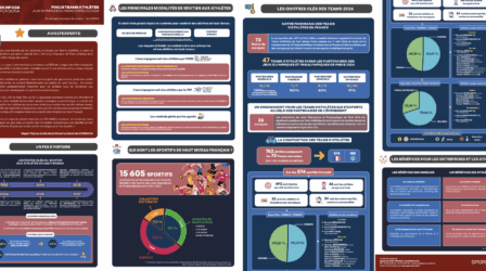 Focus team d'athlètes - Jeux Olympiques et Paralympiques