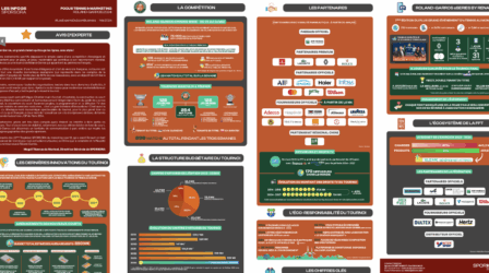 Infographie SPORSORA - Roland Garros 2024