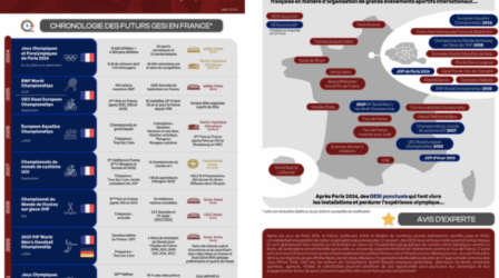 INFOGRAPHIE SPORSORA : GESI POST 2024 EN FRANCE