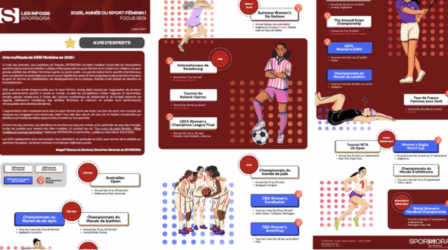 INFOGRAPHIE SPORSORA : GESI FÉMININS EN 2025