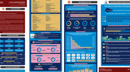 INFOGRAPHIE SPORSORA : JEUX OLYMPIQUES ET PARALYMPIQUES DE PARIS 2024