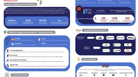 INFOGRAPHIE Lab'SPORSORA : Analyse du Padel