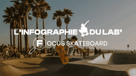 INFOGRAPHIE SPORSORA : FOCUS SKATEBOARD
