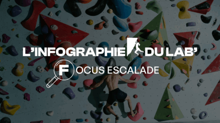 INFOGRAPHIE Lab'SPORSORA : FOCUS ESCALADE
