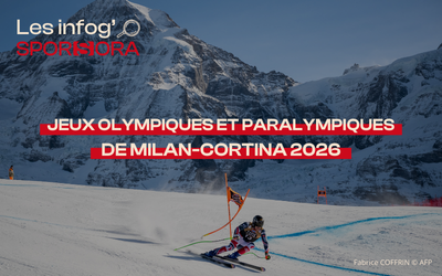 INFOGRAPHIE SPORSORA : Jeux Olympiques et Paralympiques de Milan-Cortina 2026