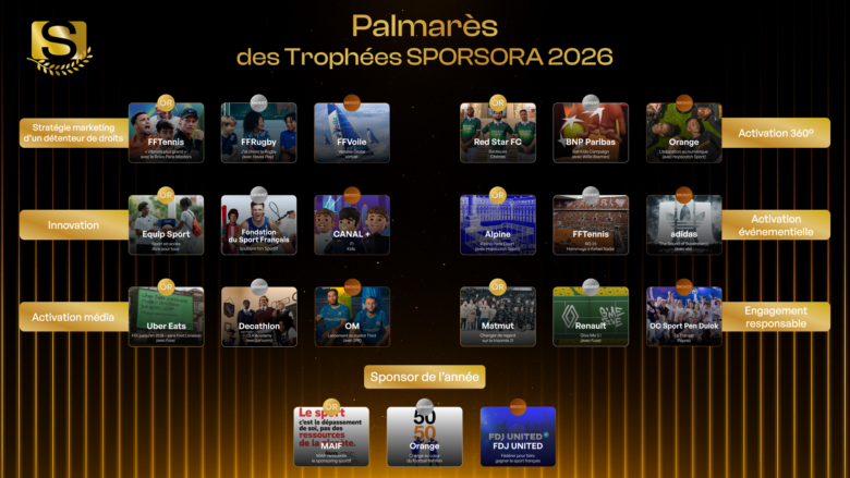 Découvrez le palmarès des Trophées SPORSORA 2026