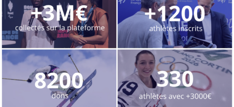 [ Fondation du Sport Français] Soutiens Ton Sportif franchit le cap des 3 millions d’euros collectés