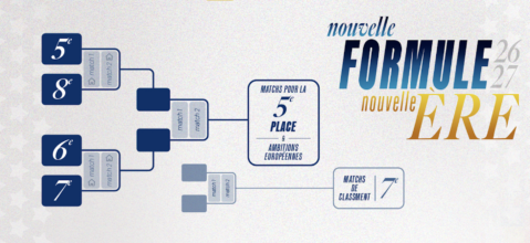 [FF Handball] Un nouveau format pour la ligue butagaz énergie dès 2026-2027