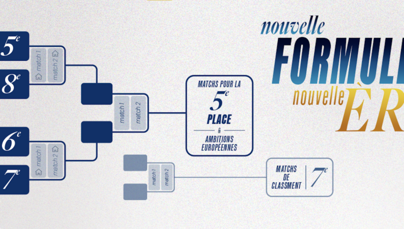 [FF Handball] Un nouveau format pour la ligue butagaz énergie dès 2026-2027