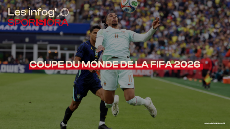 INFOGRAPHIE SPORSORA : La Coupe du Monde de la FIFA 2026