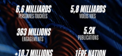 [FF Football] Une Coupe du Monde historique pour les Bleus sur le digital 📲🔥