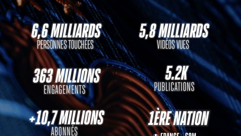 [FF Football] Une Coupe du Monde historique pour les Bleus sur le digital 📲🔥